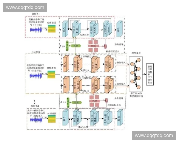基于多源感知与智能分析的运动数据模型构建及应用研究标题设计