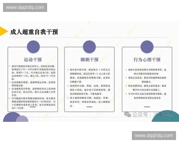 体育运动干预对健康促进与慢性病预防作用的系统性研究 体育运动干预对健康促进与慢性病预防作用的系统性研究