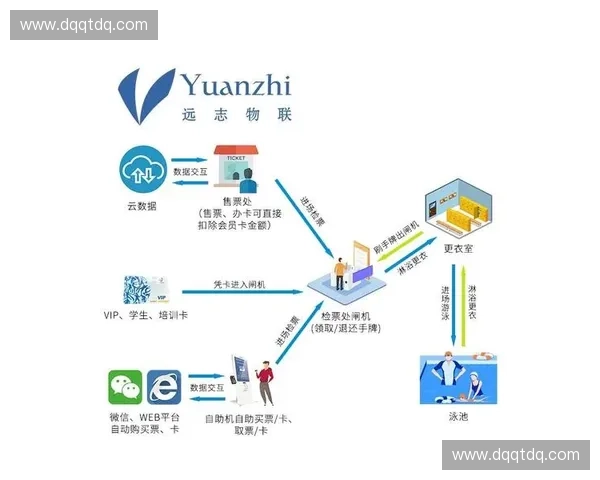 智能体育场馆建设与应用创新探索推动体育行业转型升级