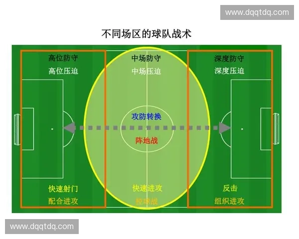 以阵地进攻为核心的战术分析与实战应用探讨