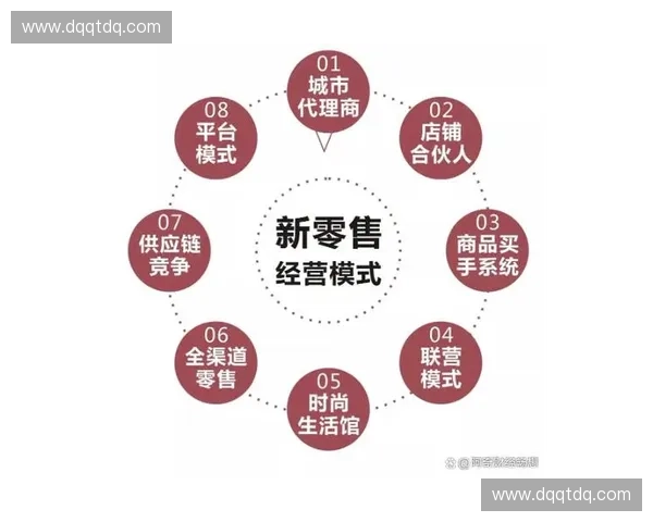 体育新零售创新模式探索与数字化转型实践研究